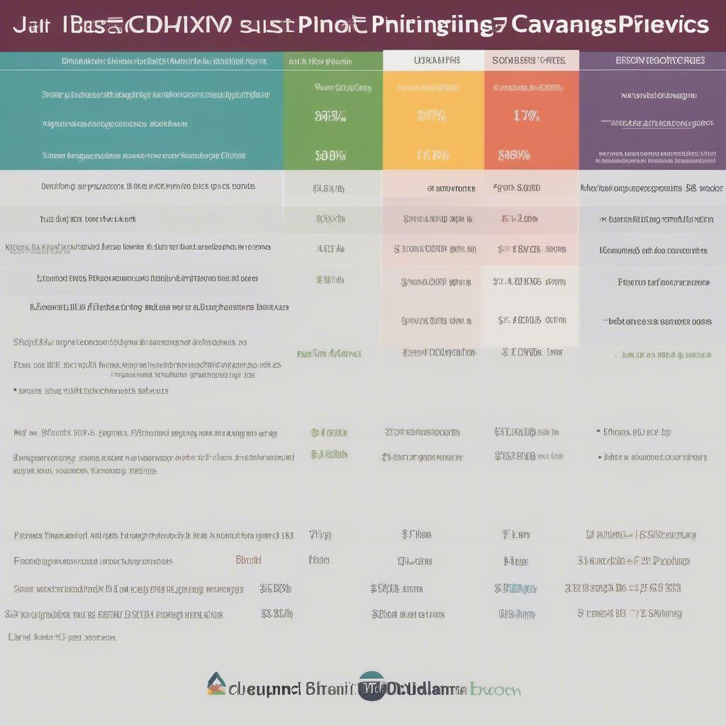 Comparison of online canvas printing services