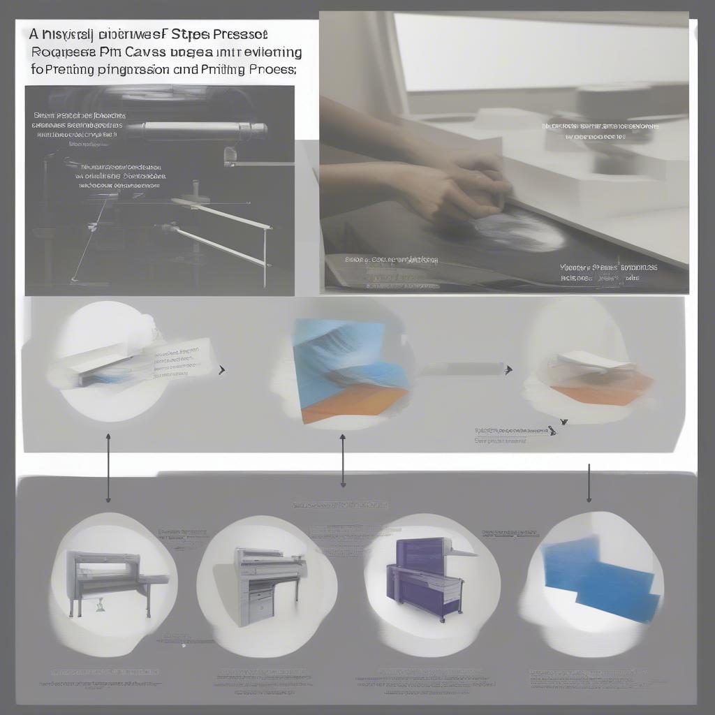 Canvas Printing Process Explained