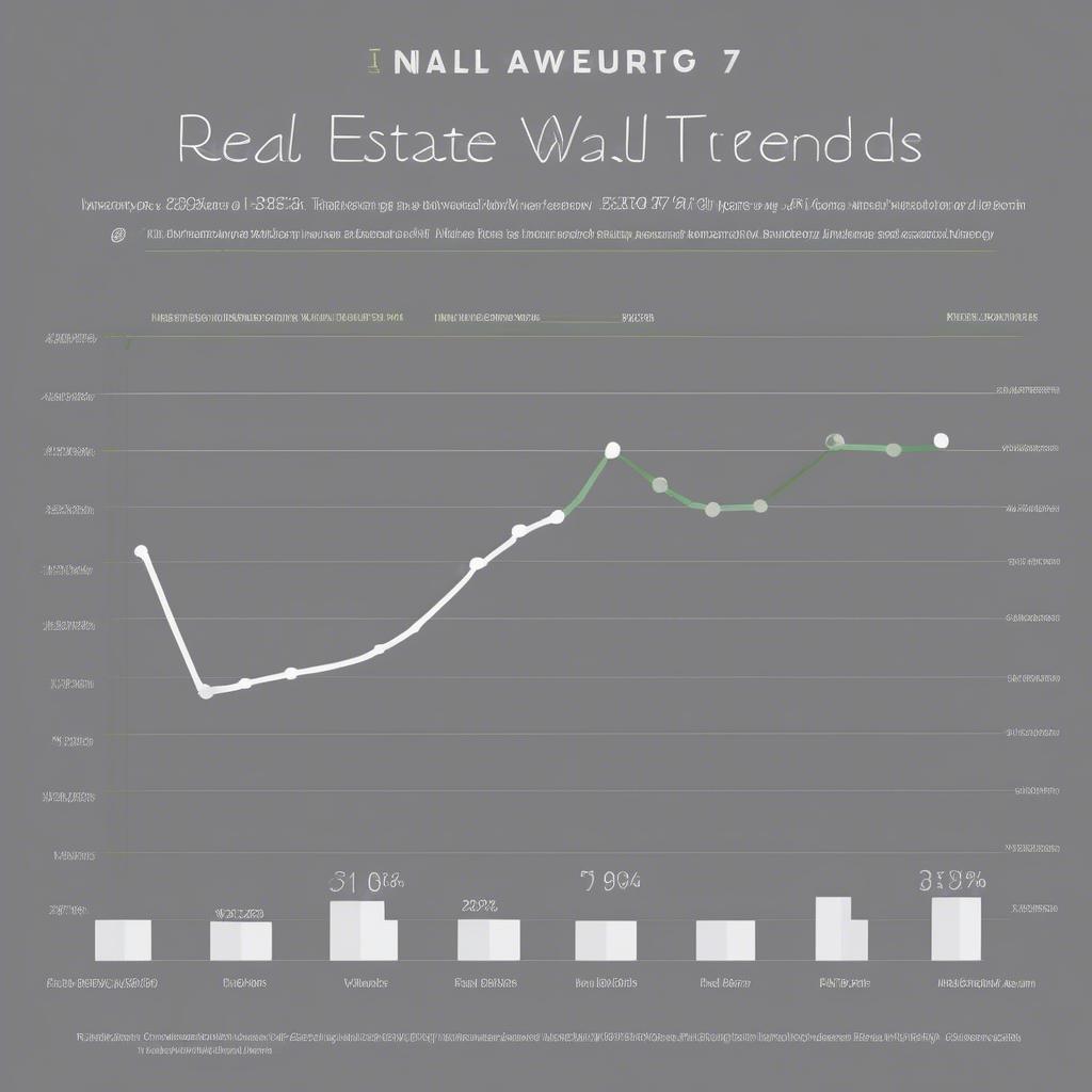 Wall TX Real Estate Market Overview